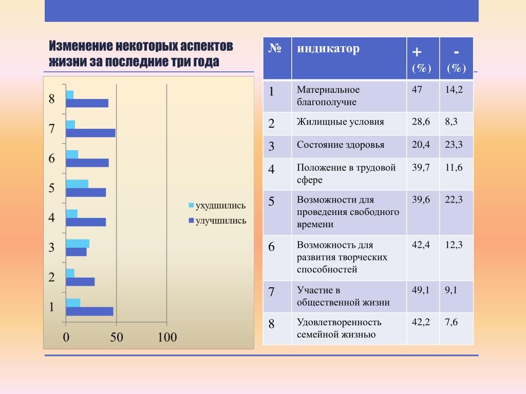 Содержания и некоторым изменением. Анкета удовлетворенности супружеской жизнью. Некоторые изменения.