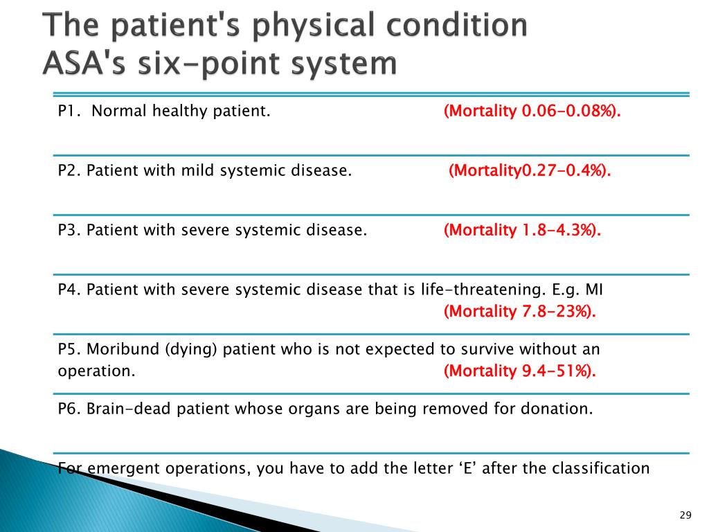 Patient condition check примеры. Bad physical condition. Examples of Asa classification.