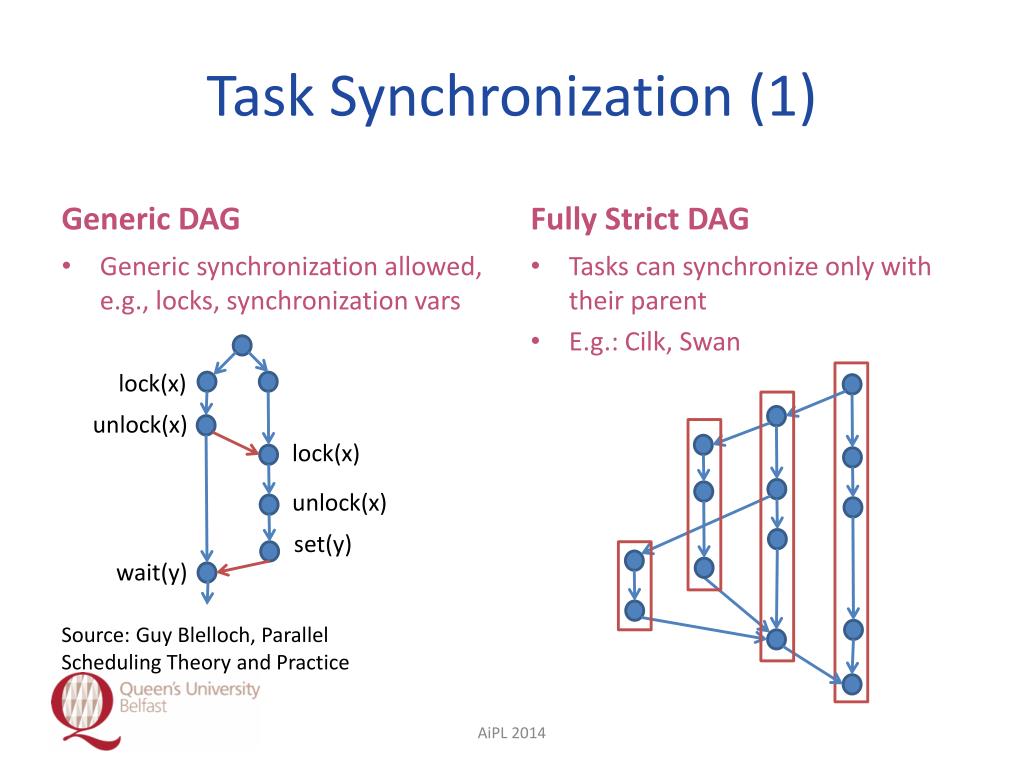 Synchronization Synchronization
