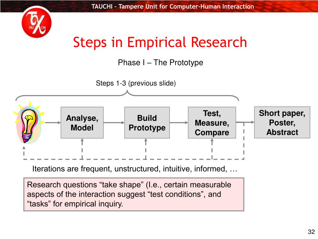 empirical research business model