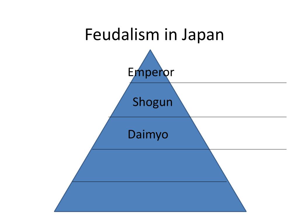 PPT - Feudalism in Japan PowerPoint Presentation, free download - ID ...