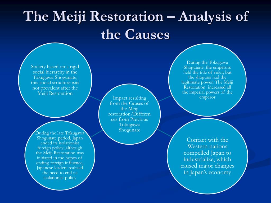 Meiji Restoration Effects