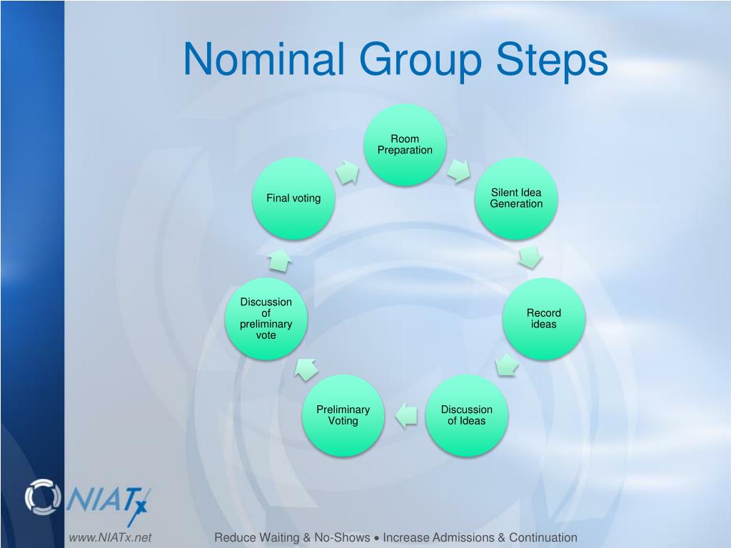in the nominal group problem solving method