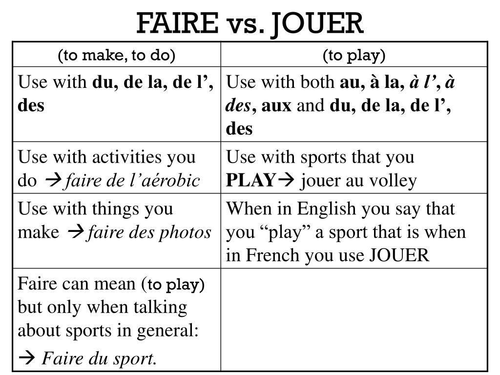 PPT - FAIRE vs. JOUER PowerPoint Presentation, free download - ID:5566910