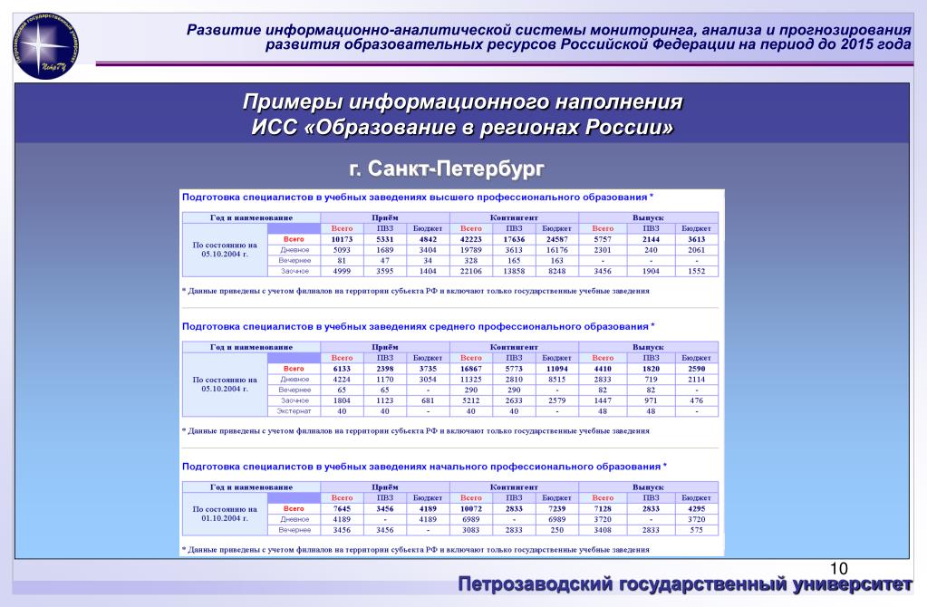Российская информационно аналитическая система. Информационно-аналитическая система. Информационно-аналитическая система мониторинг. Структура информационно аналитической системы.