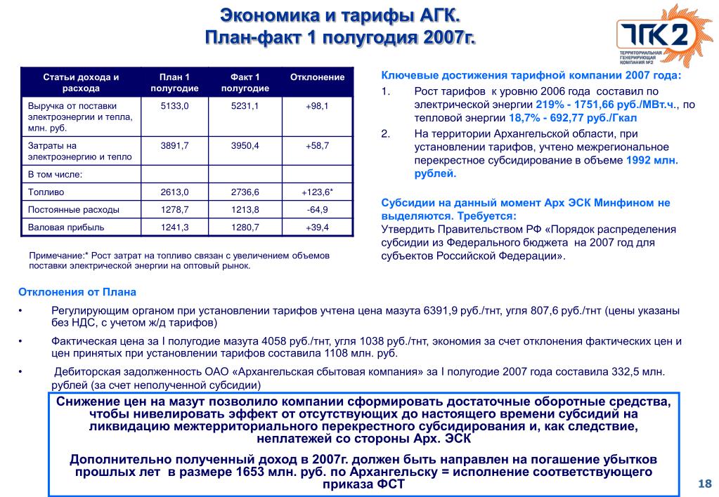 Нэск тарифы на 2024 год краснодар