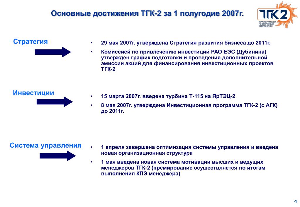 Бесплатные реакции в тгк. Структура ТГК 2. Структура ТГК-1. ТГК-1 стратегия развития. Оргструктура ТГК 1.