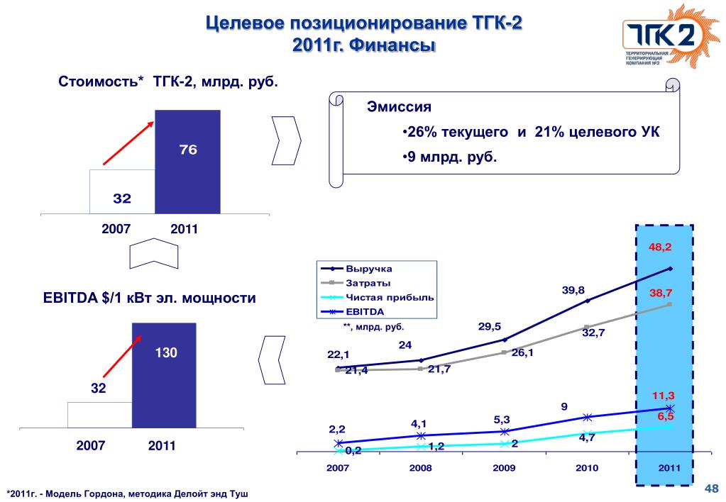 Россия эмиссия рубля. ТГК-1 стратегия развития. Мощность эмиссии. Текущая эмиссия. ТГК-16 данные по EBITDA.