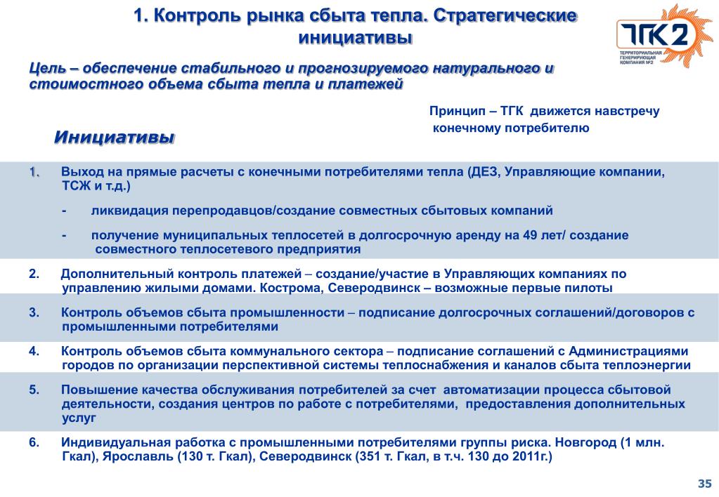 Тест для потребителей тепловой энергии. Сбыт тепловой энергии. Стратегическая инициатива это. Производство и сбыт тепловой энергии. Отдел сбыта тепловой энергии.