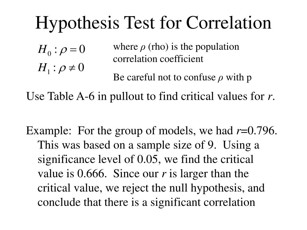 hypothesis testing for correlation in r