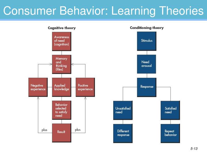 motivation learning behavior and perception The influence of an individual's needs and desires both have a strong impact on the direction of their behavior motivation motivation is perception learning. motivation learning behavior and perception The influence of an individual's needs and desires both have a strong impact on the direction of their behavior motivation motivation is perception learning.