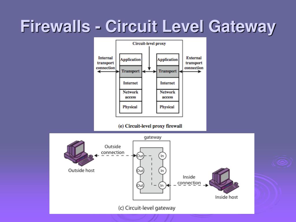 PPT - Network Security Essentials Chapter 11 PowerPoint ...