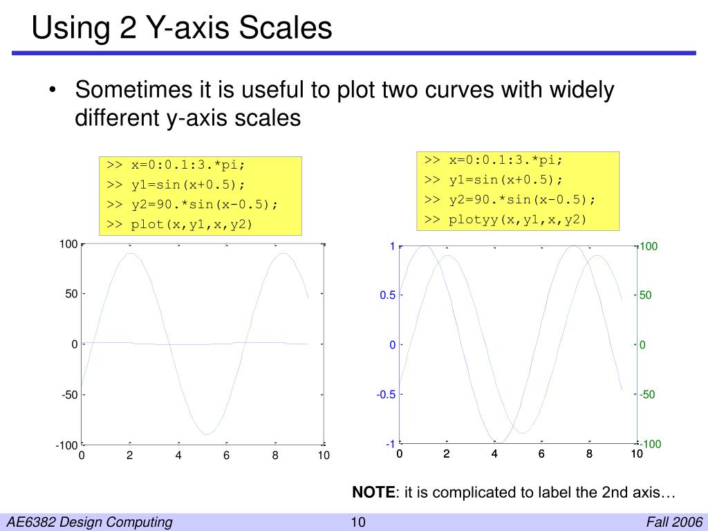 plotyy matlab 2017 plotyy matlab 2017