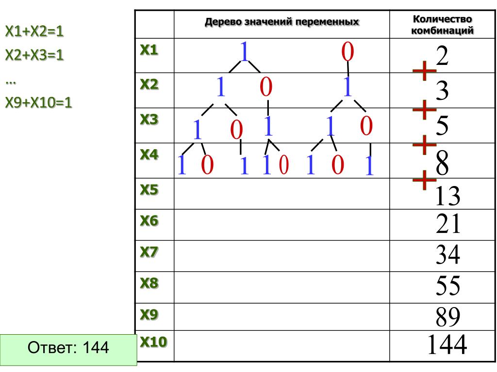 8 из 11 сколько вариантов. Дерево значений. Кол-во комбинаций. Сколько есть комбинаций из 4 цифр. Число комбинаций из 4 цифр.