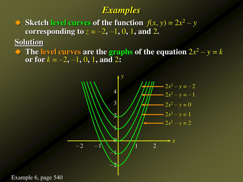 Ppt Functions Of Several Variables Partial Derivatives