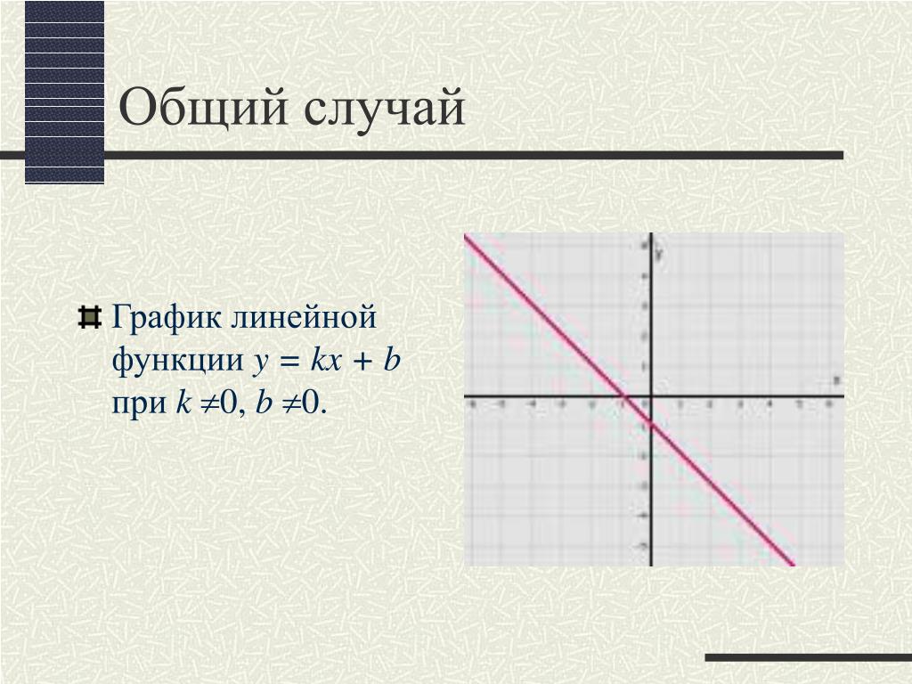Построить графики функций y 8