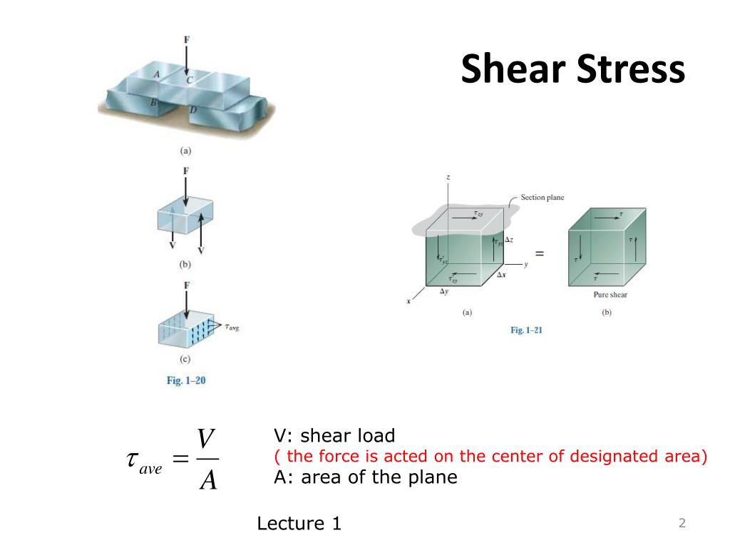 Types Of Shear Stress