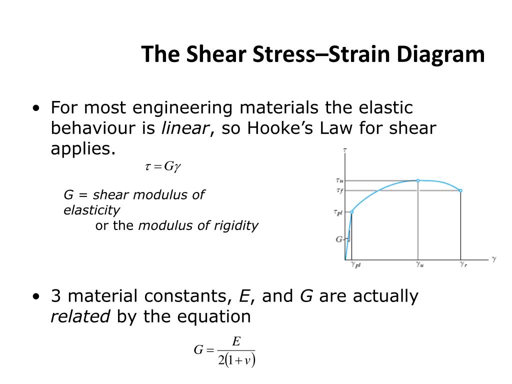 PPT Shear Stress and Strain PowerPoint Presentation, free download
