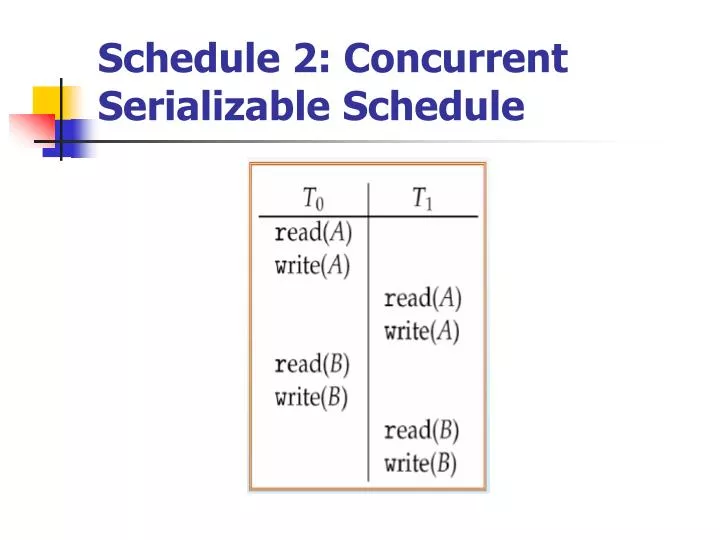 schedule 2 concurrent serializable schedule n.