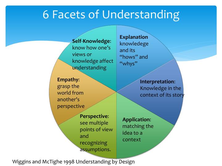 PPT - How Students Learn: Deep vs Surface Learning PowerPoint ...