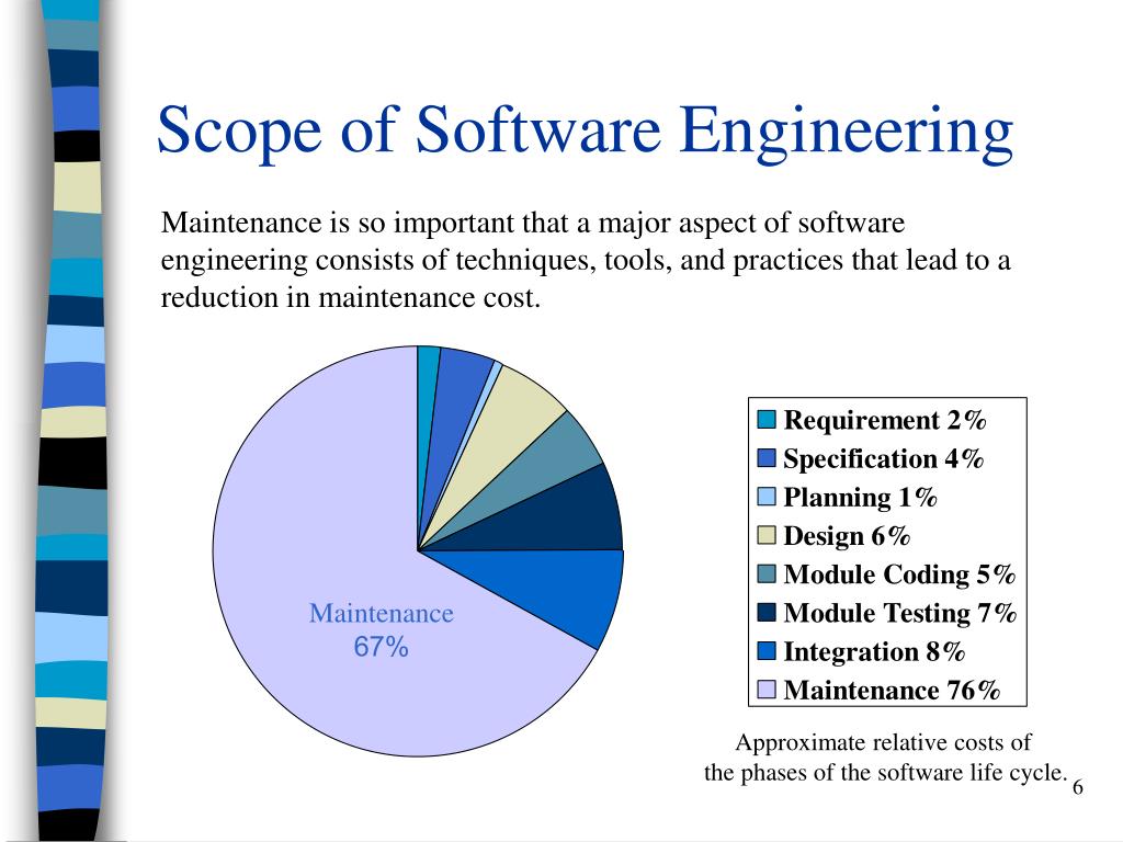 research topics for ms software engineering