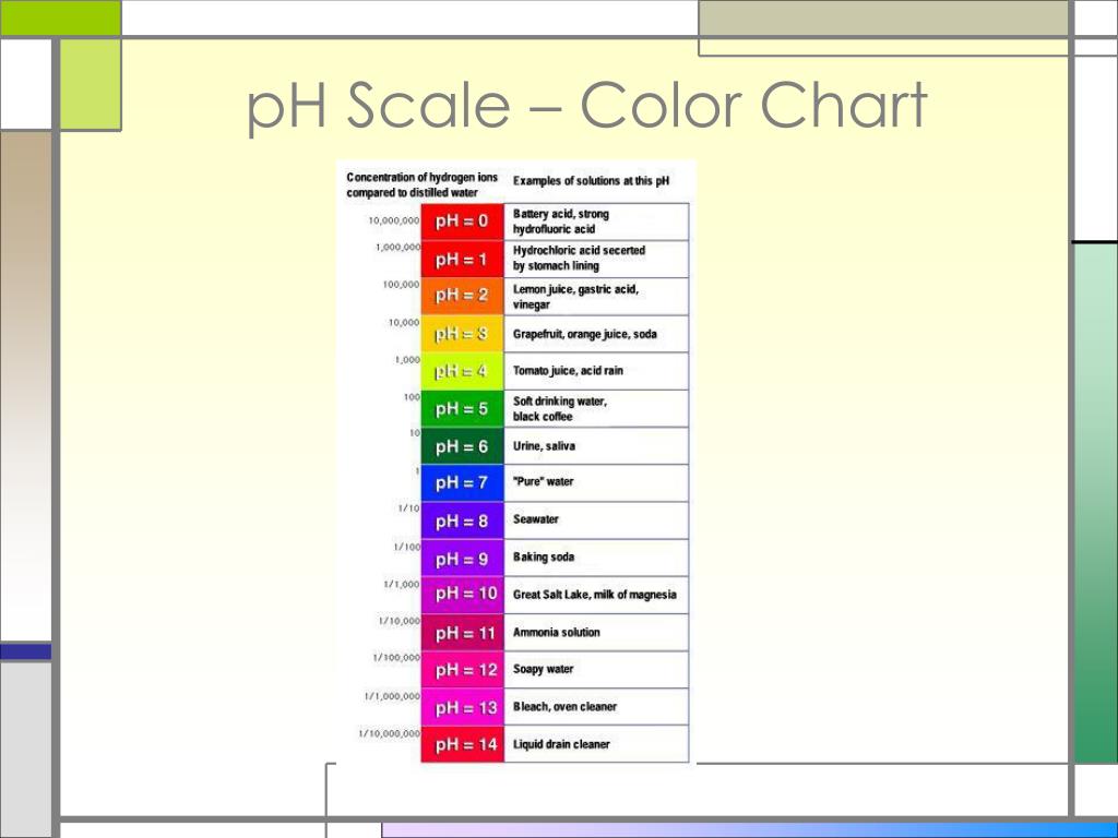 Water Ph Scale Color Chart