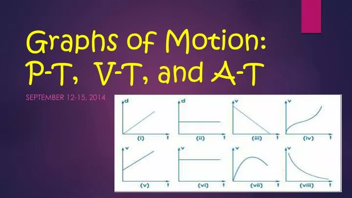 Ppt Graphs Of Motion P T V T And A T Powerpoint Presentation