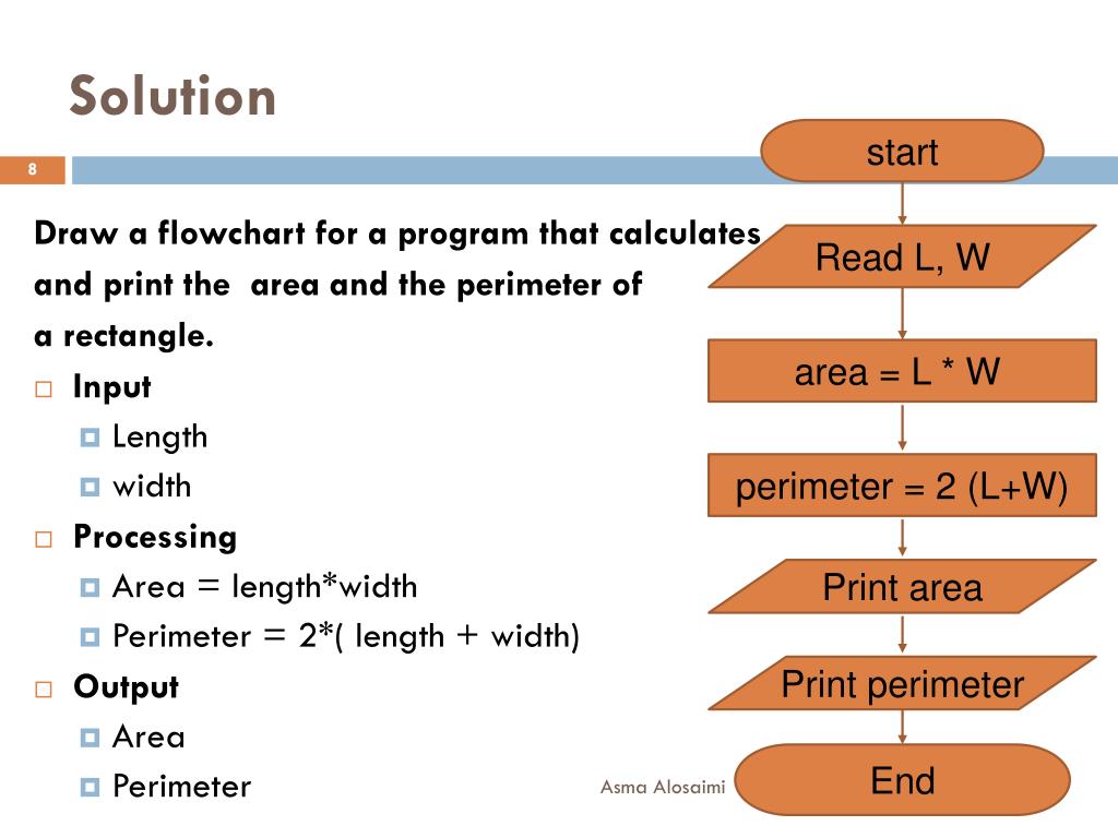 Solution start. Flowchart pseudocode. Pseudocode flowcharts examples. Input a if алгоритм. How to draw flowchart.