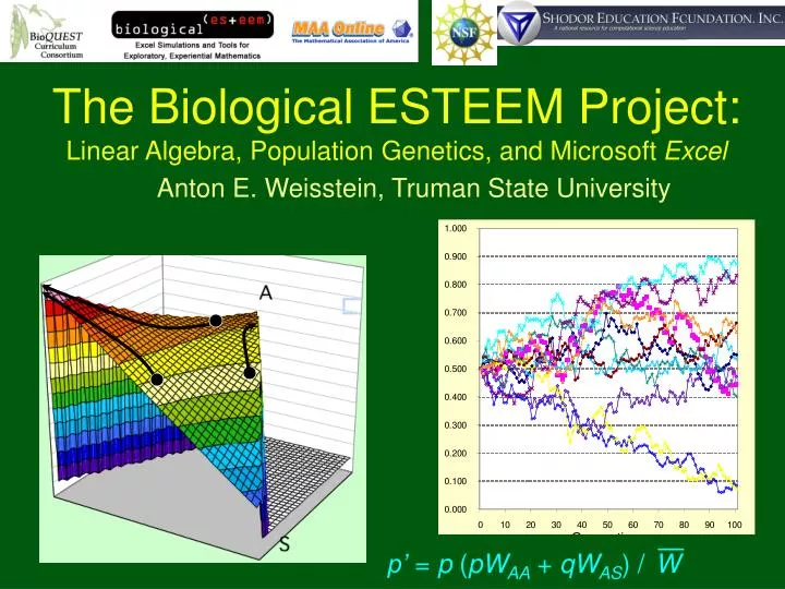 Ppt The Biological Esteem Project Linear Algebra Population