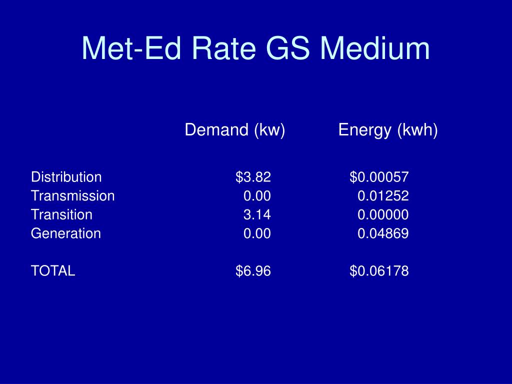 PPT ANALYZING YOUR ELECTRIC BILL PowerPoint Presentation, free