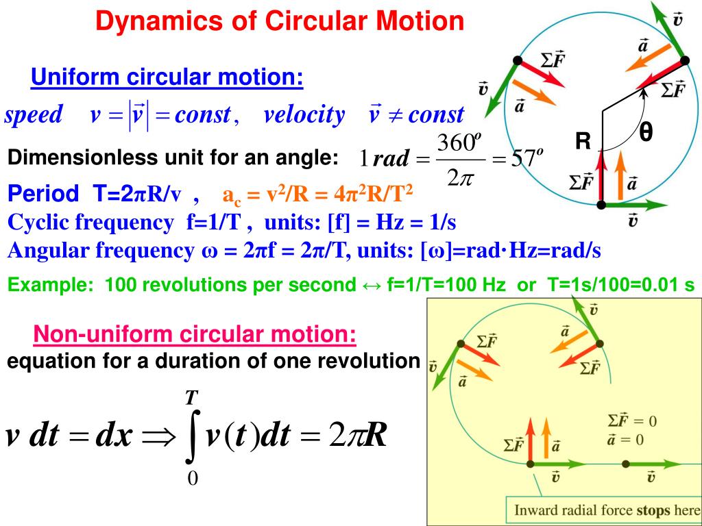 centripetal force in relation to radians persecond