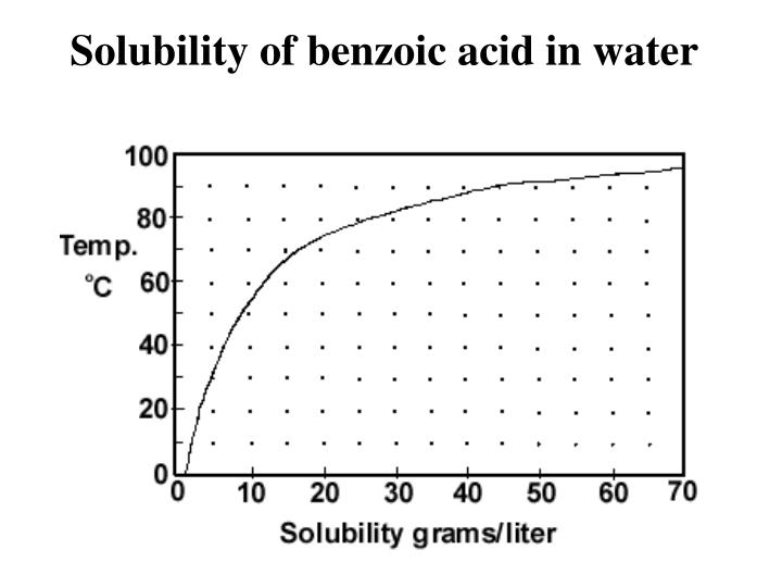 Ppt Recrystallization Powerpoint Presentation Id5571557 