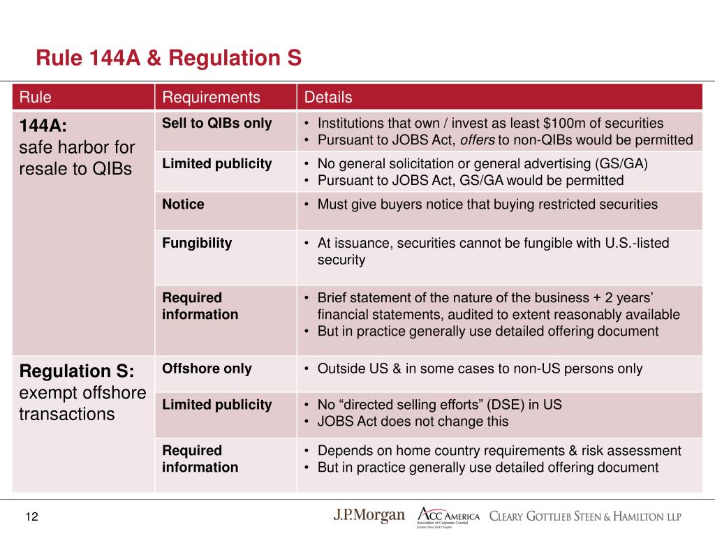 144a Vs Reg S Difference Quant RL 144a-vs-reg-s-difference-quant-rl