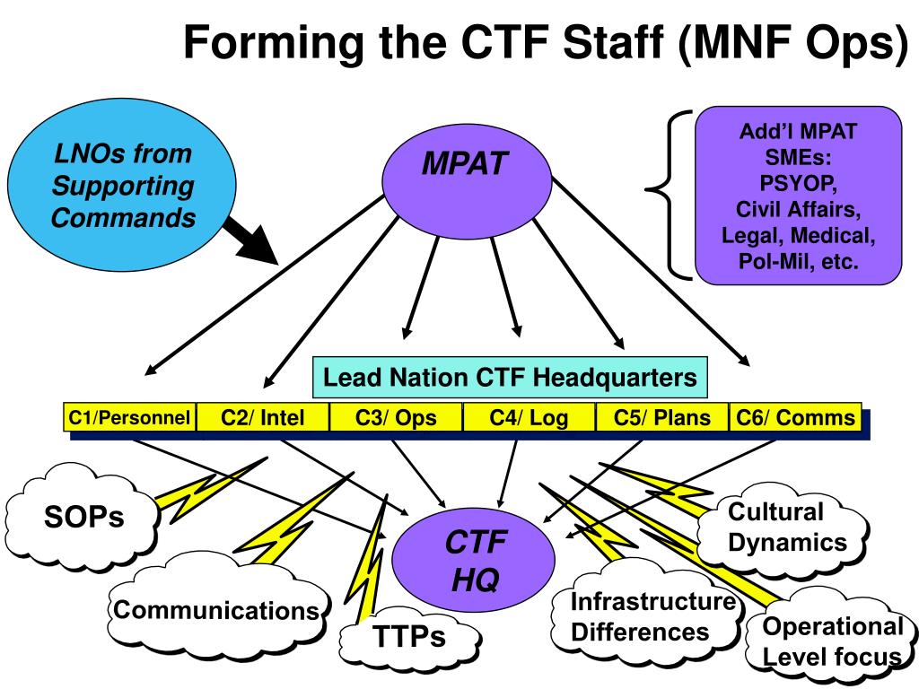 Communications task