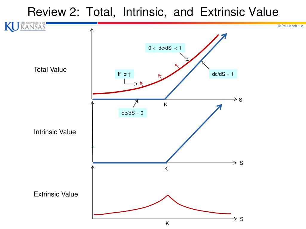 Aggregate intrinsic value of stock options