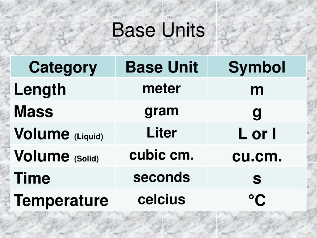 PPT - Meters, Grams and Liters Celsius, Seconds, ect. "A Universal Measure”  PowerPoint Presentation - ID:5572165