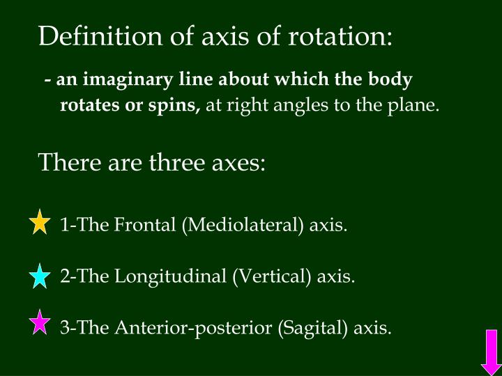 ppt-axes-and-planes-fundamental-positions-and-movements-powerpoint