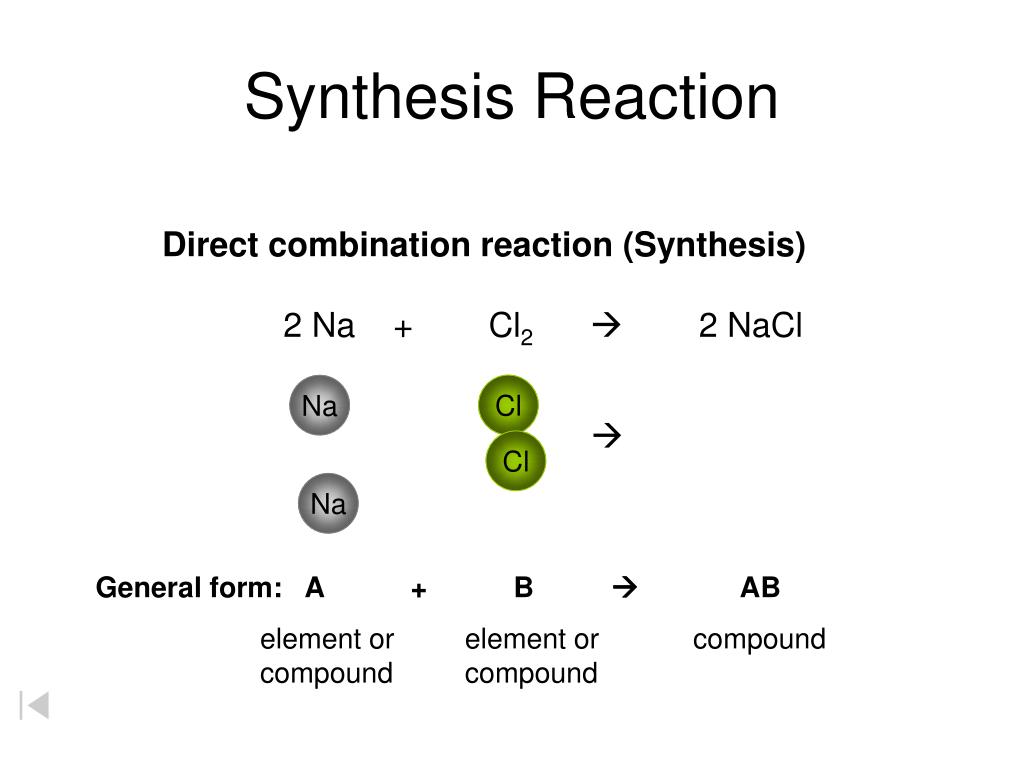 synthesis reaction writing