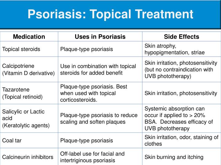 PPT - Psoriasis PowerPoint Presentation - ID:5572802