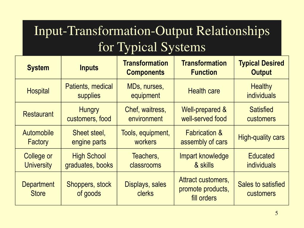 PPT - Ch. 14 Outline PowerPoint Presentation, free download - ID:5573040
