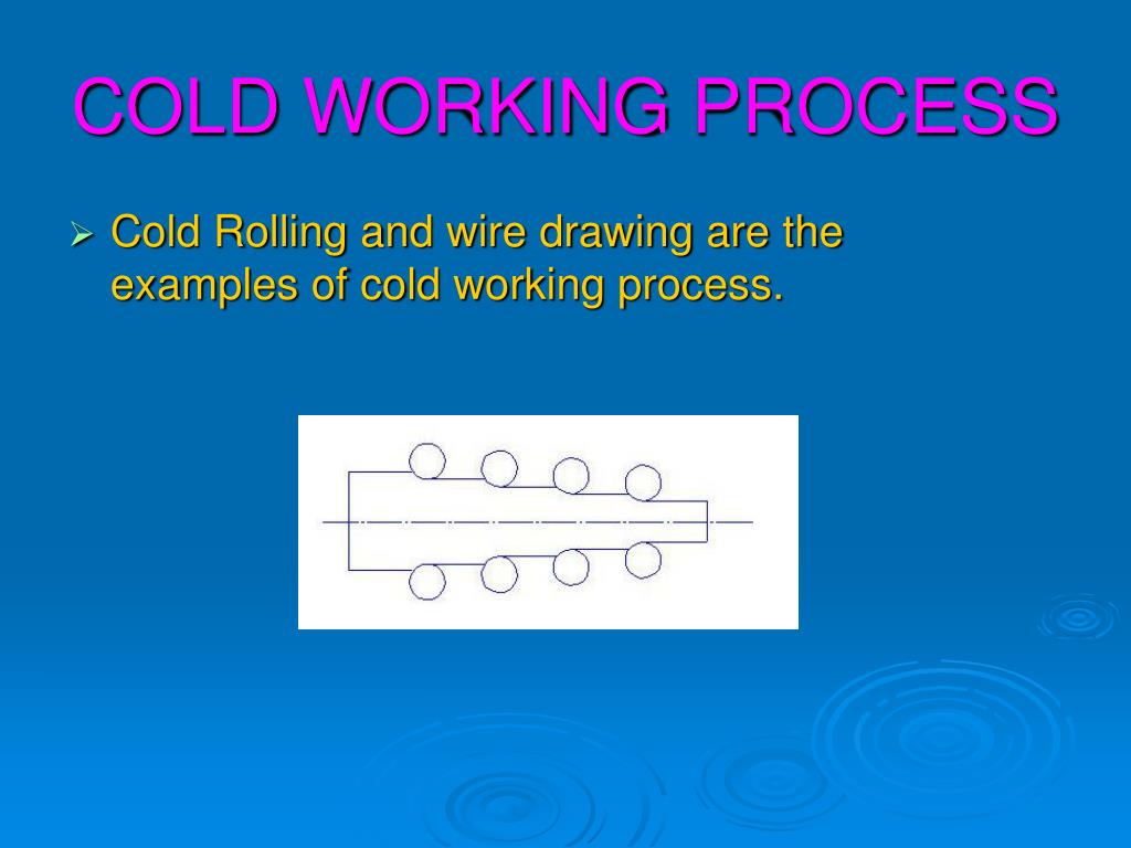 Cold rolling