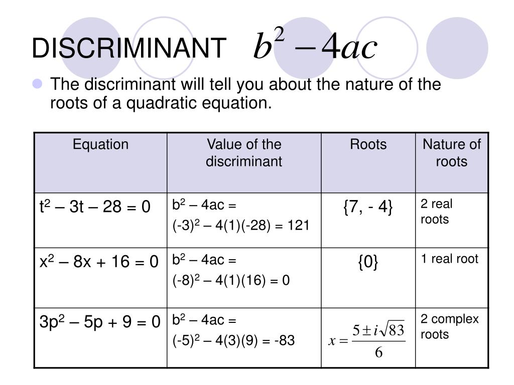 PPT The Quadratic Formula And The Discriminant PowerPoint PPT The Quadratic Formula And The Discriminant PowerPoint