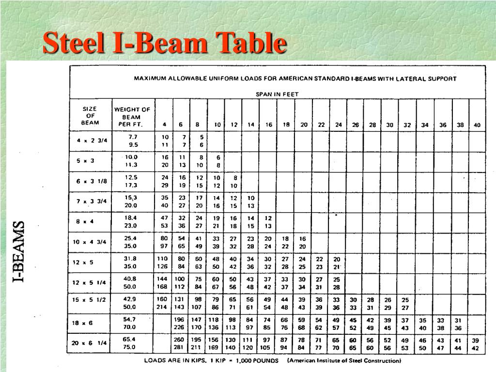 load bearing lvl beam span tables
