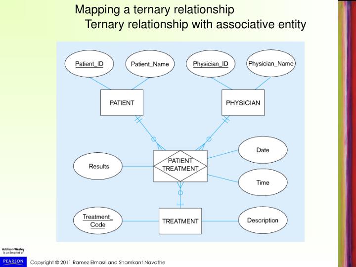 what are the three key components of relational database design explain