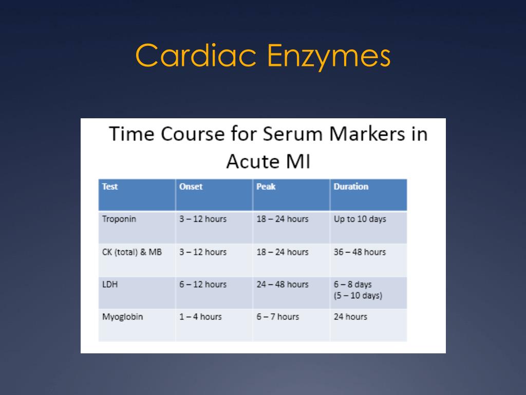 PPT Acute Myocardial Infarction PowerPoint Presentation, free