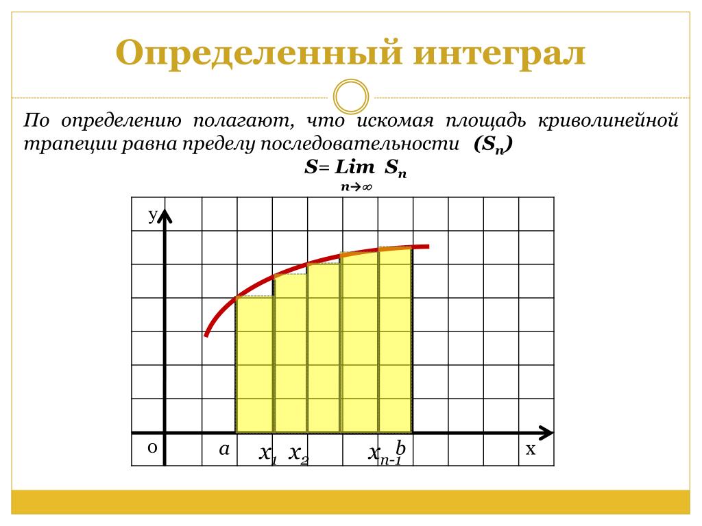 Искомая площадь. Задачи приводящие к определенному интегралу. Задачи приводящие к понятию определенного интеграла. Задачи, приводящие к понятию определённого интеграла..