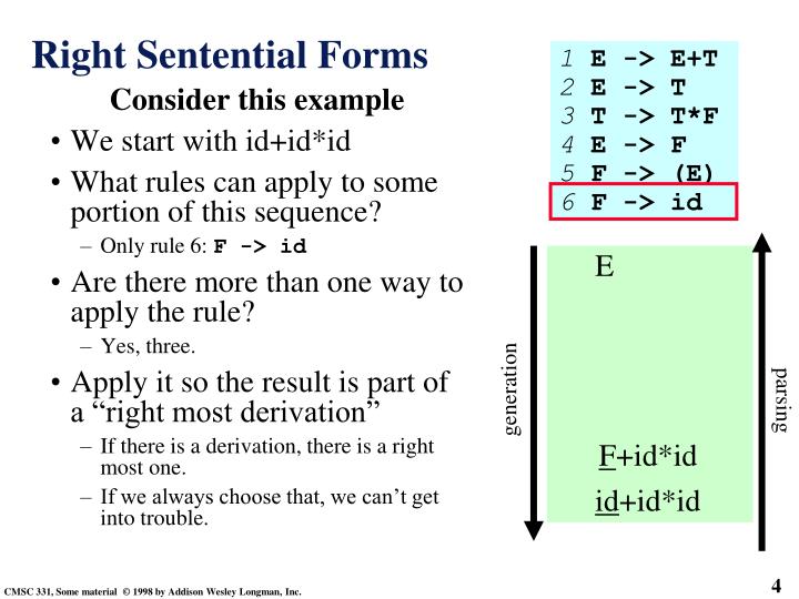 ppt 4d bottom up parsing powerpoint presentation id 5574841 right sentential form