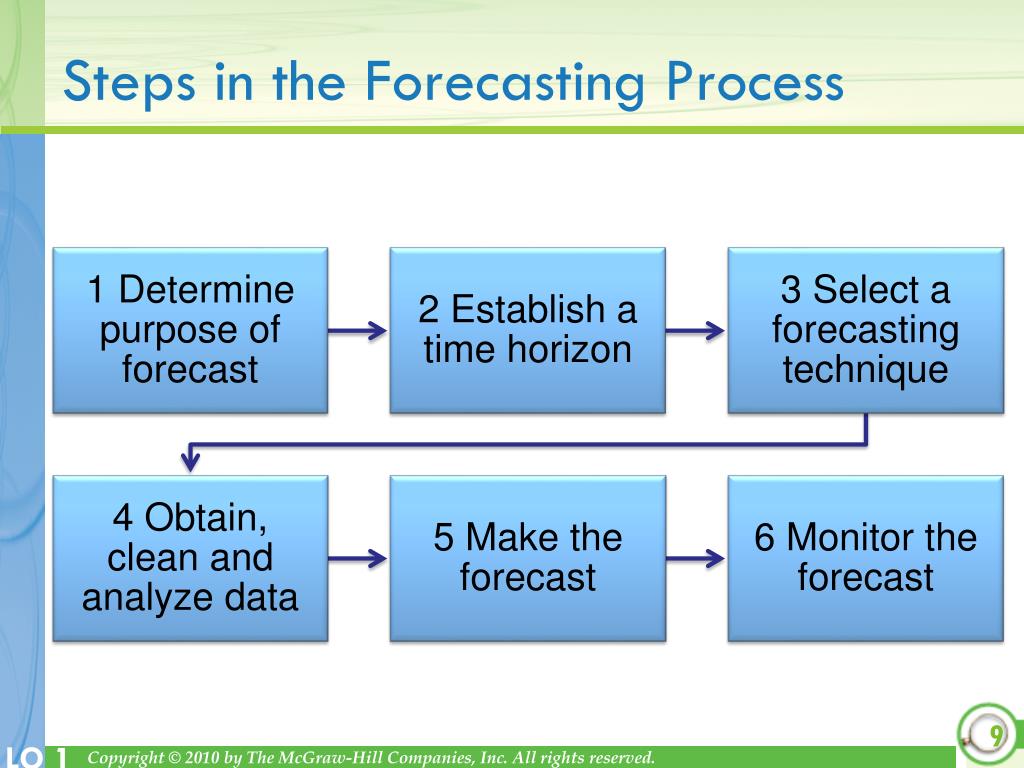 PPT - Demand Forecasting PowerPoint Presentation, free download - ID ...