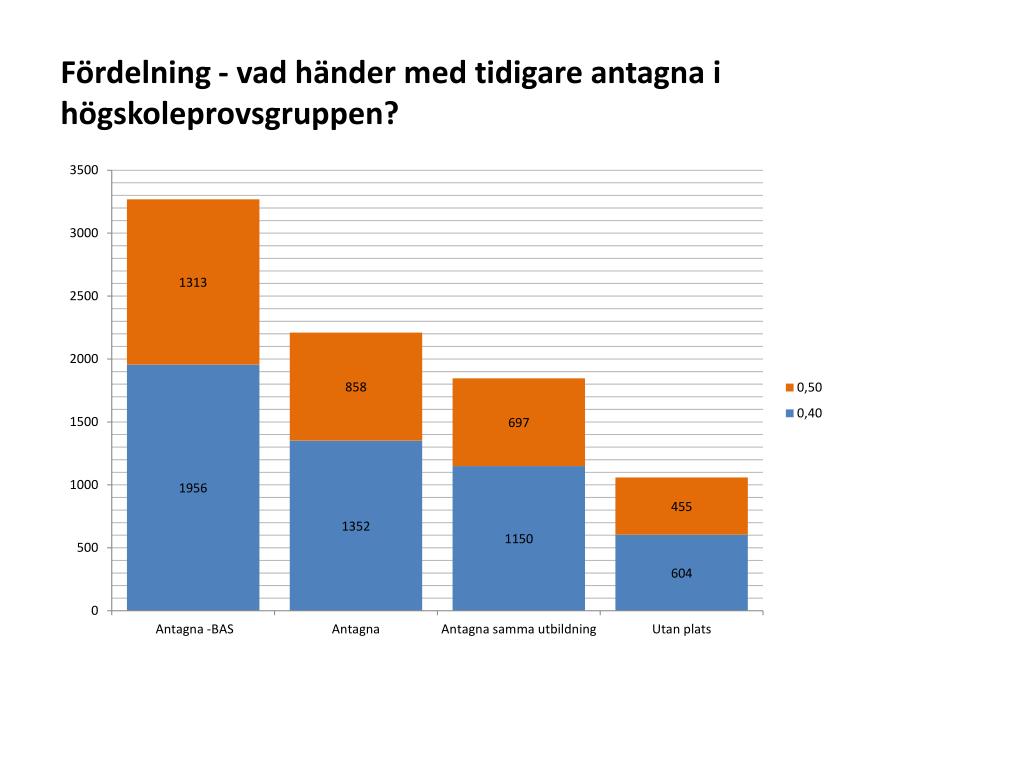 PPT ”..det räcker med att skriva högskoleprovet utan att läsa