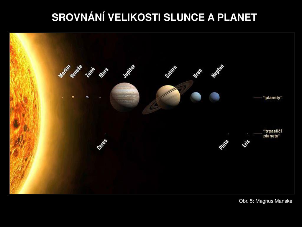 Какая планета ближе всех расположена к солнцу